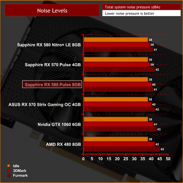 Sapphire Rx 580 2048sp Oc Specs Techpowerup Gpu Database