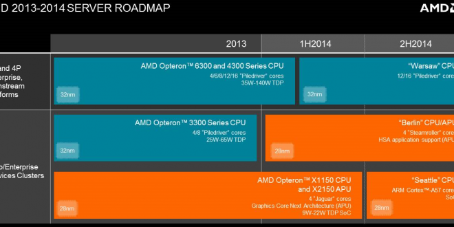 AMD shows off next-generation Opteron X “Berlin” APU in action | KitGuru
