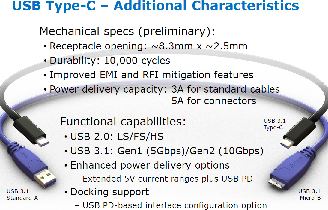 Intel demonstrates reversible USB 3.1 type-C connector  KitGuru