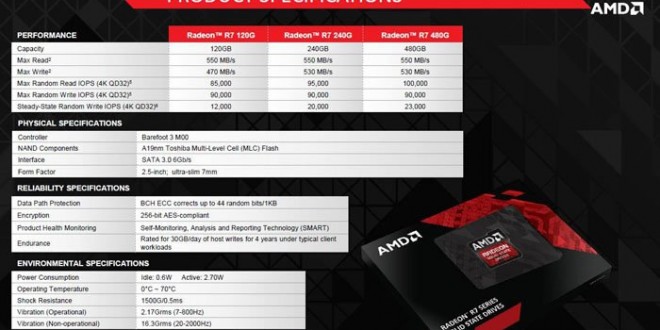AMD to release Radeon series Solid State Drives | KitGuru