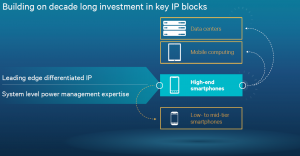 Qualcomm confirms plans for high-performance processors for servers ...