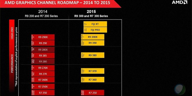 AMD Radeon 2015 roadmap leaks: Whole lineup now revealed | KitGuru