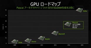 NVIDIA-Pascal-GPU_Roadmap-e1468855453578.jpg