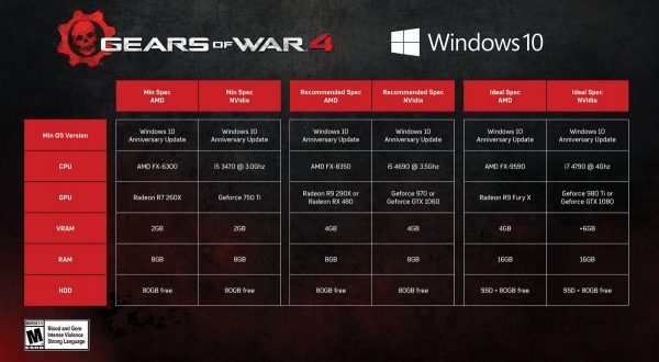 Gears of War: Ultimate Edition PC System Requirements