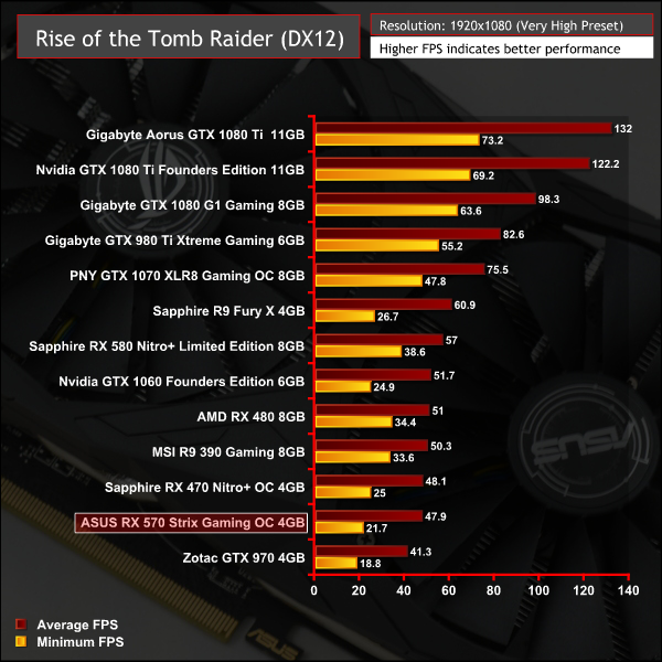 ASUS-RX-570-STRIX-RISE-TOMB-RAIDER-1080.png