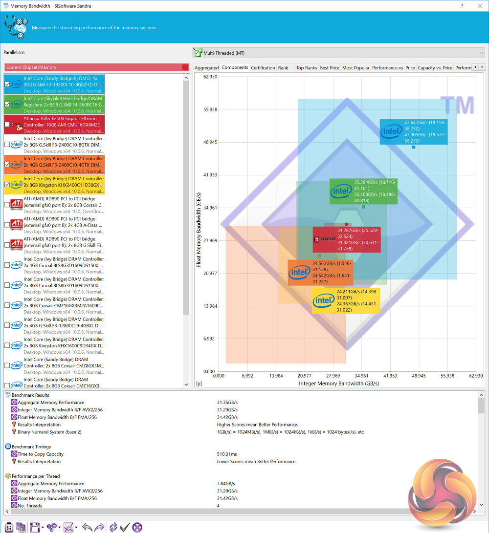 Dragon Flair Inferno GR4 (i7 7700K/ GTX1080) System Review | KitGuru ...