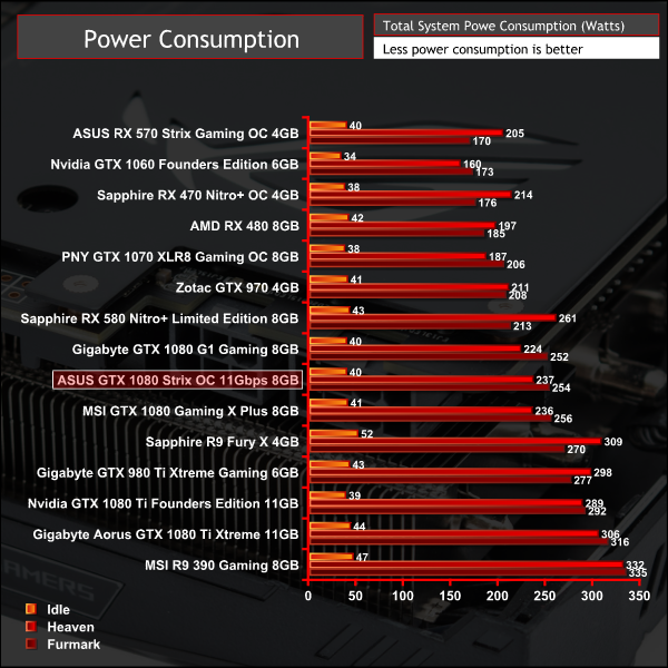 GTX ROG Strix Review | KitGuru