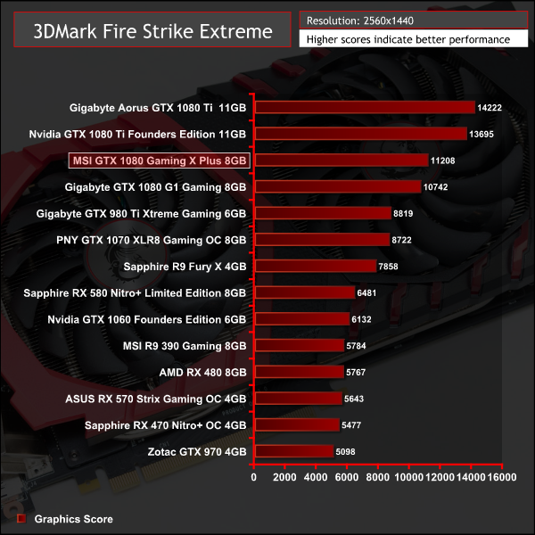 Msi Gtx 1080 Gaming X Plus 8gb Review Kitguru Part 4