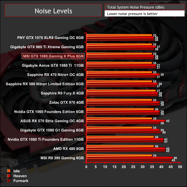 Msi Gtx 1080 Gaming X Plus 8gb Review Kitguru