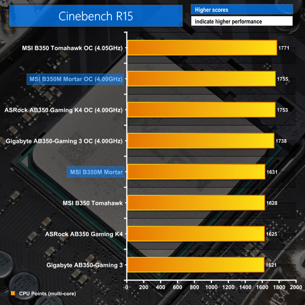 MSI B350M Mortar Motherboard Review | KitGuru