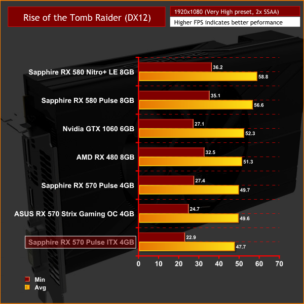 Rx 570 4 gb драйвер. Radeon rx570 fps. RX 570 4gb ФПС. RX 570 puls 8gb термоинтерфейс. Видеокарта Sapphire Pulse RX 570 4gb.