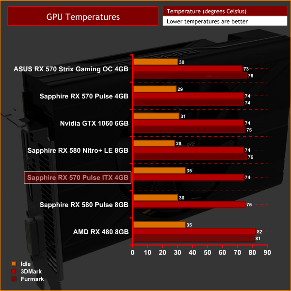 Gpu Comparison Chart 2017