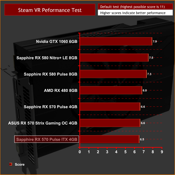 Graphics Card Comparison Chart 2017