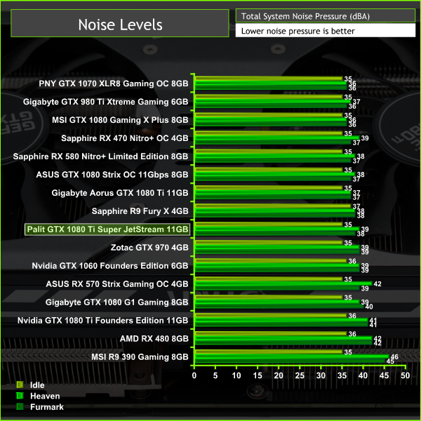 Palit GTX 1080 Ti Super JetStream 11GB Review | KitGuru