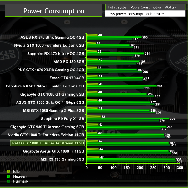 Palit GTX 1080 Ti Super JetStream 11GB Review | KitGuru