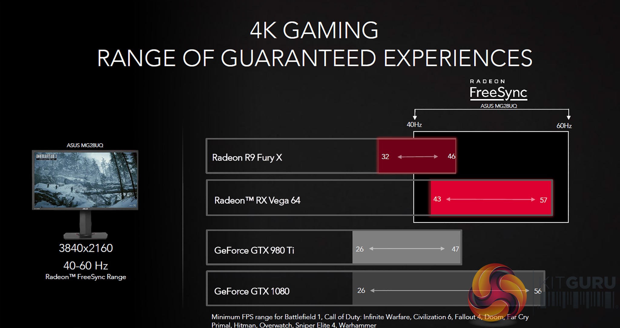 AMD-Radeon-RX-Vega-Presentation-on-KitGu