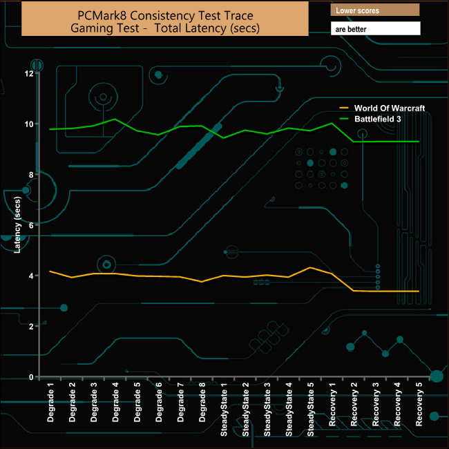 Gaming Total Latency 1