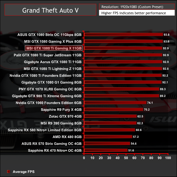 Msi Gtx 1080 Ti Gaming X 11gb Review Kitguru Part 9