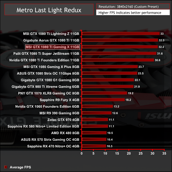 Msi Gtx 1080 Ti Gaming X 11gb Review Kitguru