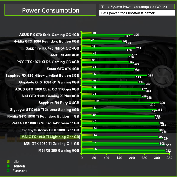 MSI-GTX-1080Ti-Lightning-G-Power.png