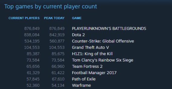 pubg steam price