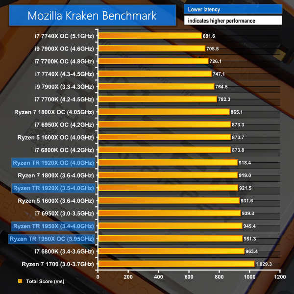 Oc Bandwidth Chart