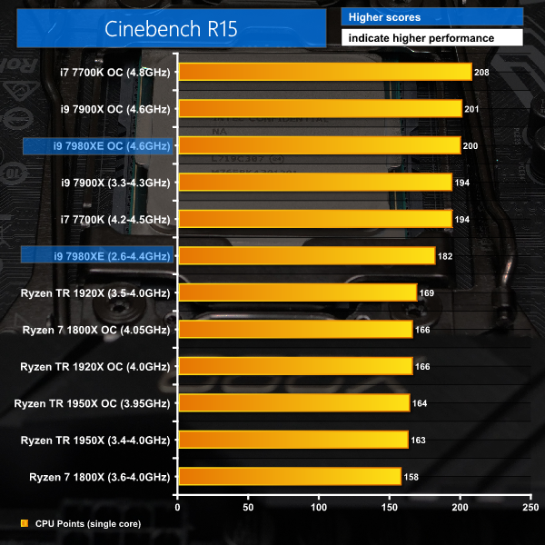 Intel Core i9-7980XE Extreme Edition 18-Core Processor Now