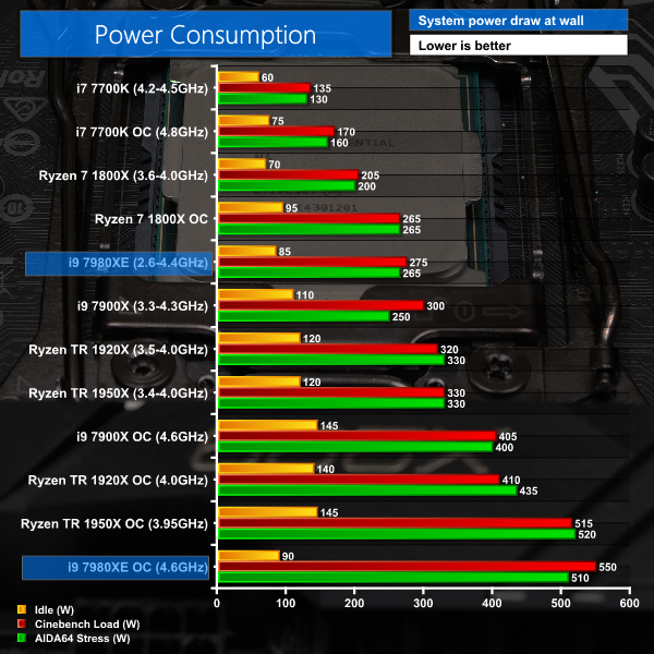 Intel Cpu Power Chart
