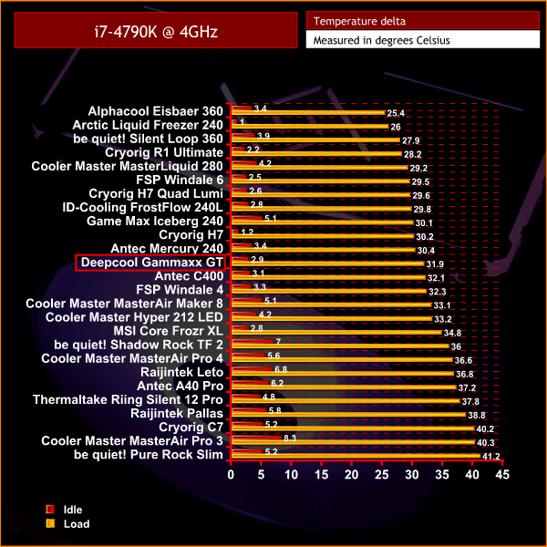 Chart Air Coolers