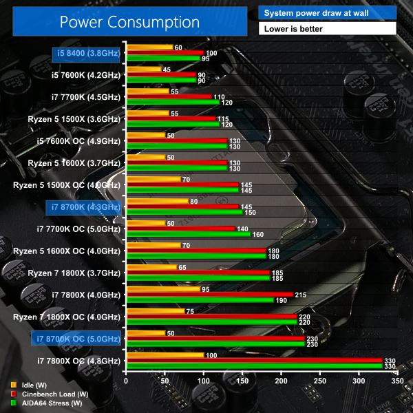 Intel Cpu Temperature Chart