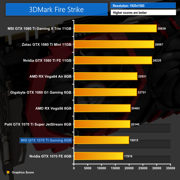 Msi Gtx 1070 Ti Gaming 8g Review Kitguru