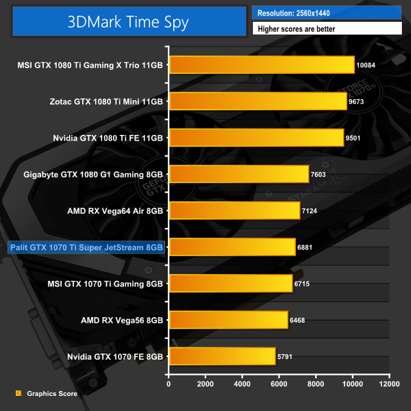 Gtx 1070 характеристики. 1070 ti терафлопс. 1070 8gb нвидиа.