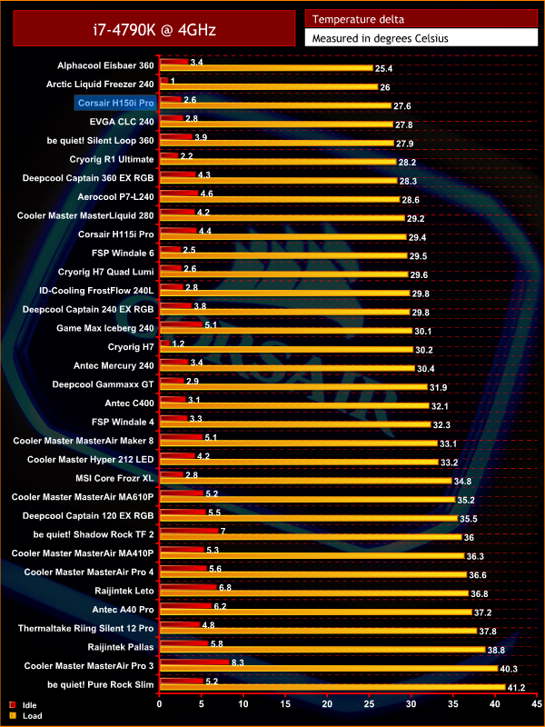 Cpu Cooler Comparison Chart