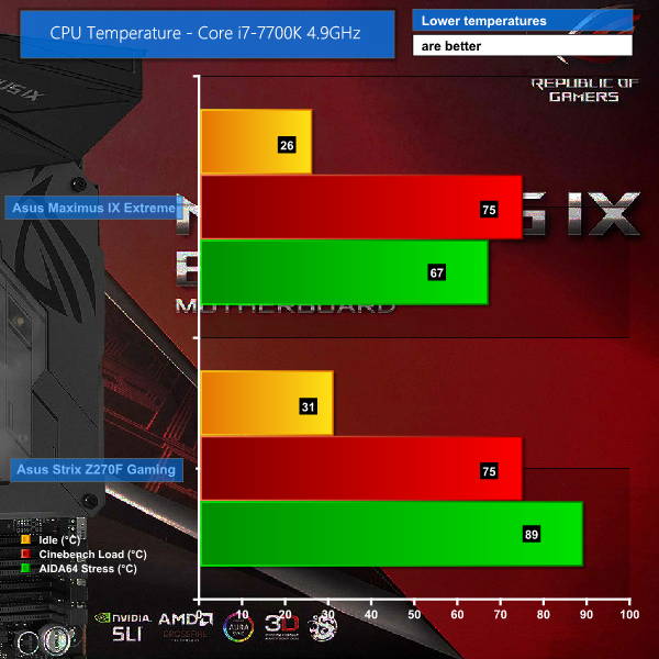 Core i7 2700k MAXIMUS 4 EXTREME + α 訳あり-