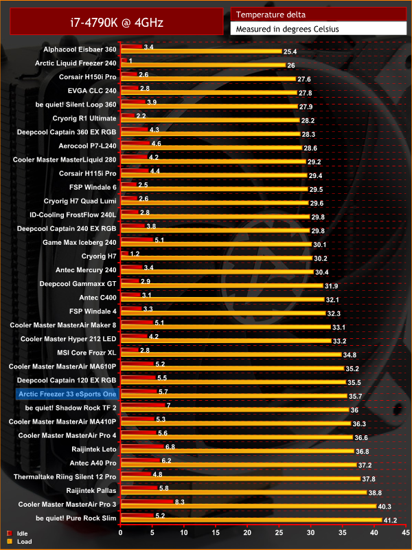 cpu air cooler 2018