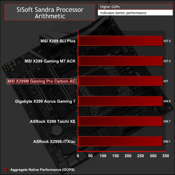 MSI X299M Gaming Pro Carbon AC Motherboard Review KitGuru Part 7