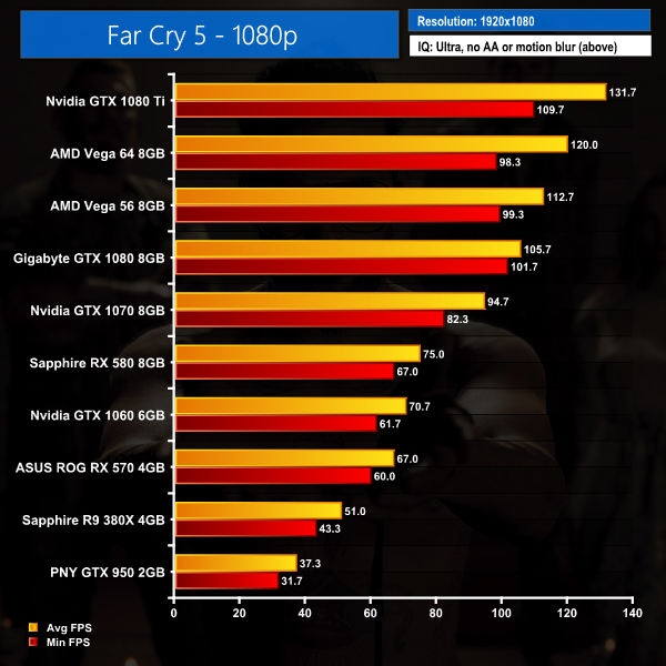 Assassin's Creed Origins PC Performance Analysis