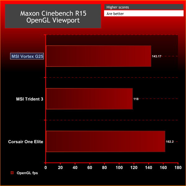 MSI Vortex G25 Cinebench GPU