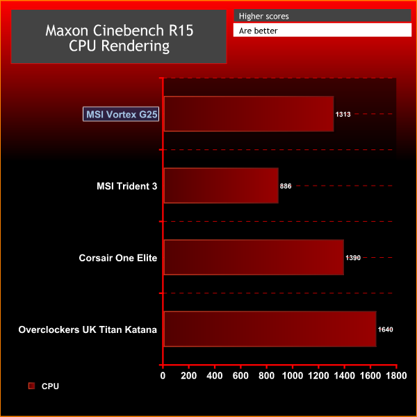 MSI Vortex G25 Cinebench