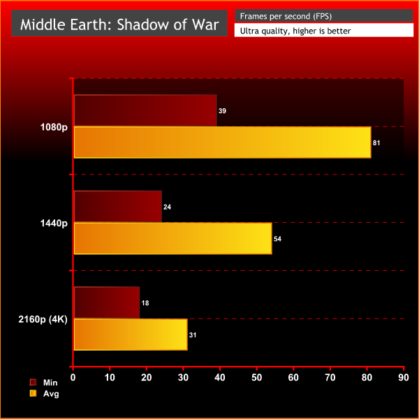 MSI Vortex G25 Shadow of War