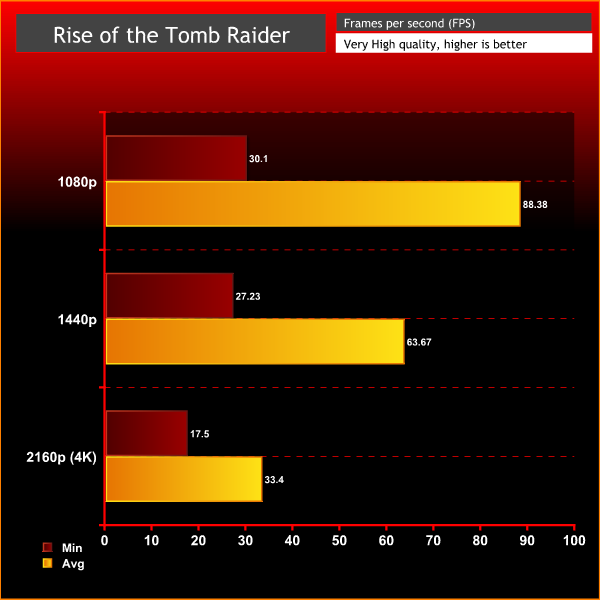 MSI Vortex G25 Tomb Raider