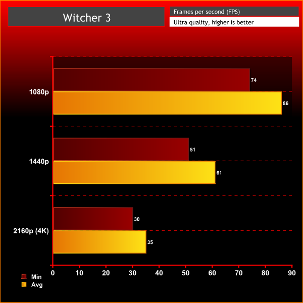 MSI Vortex G25 Witcher