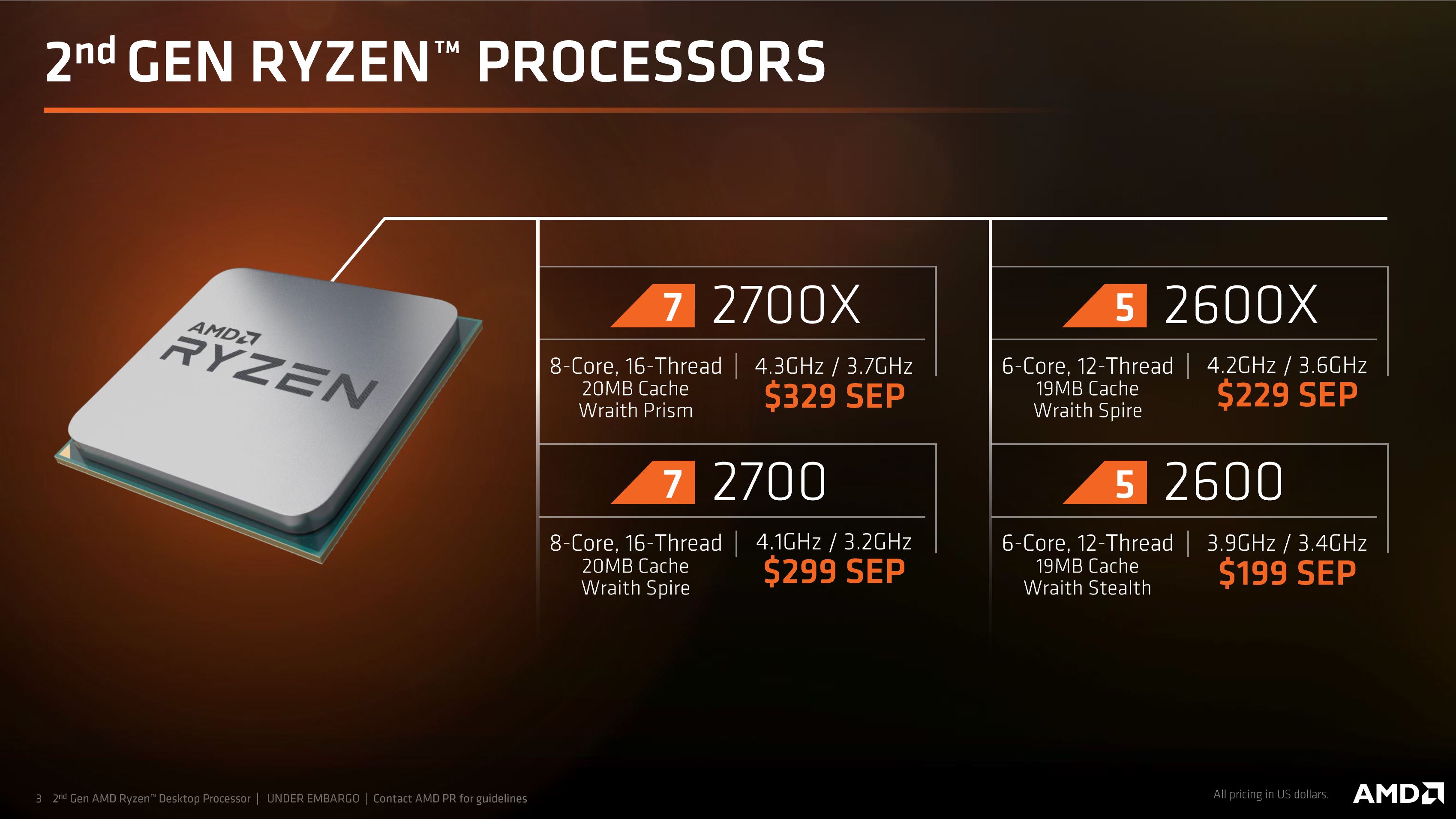 AMD Ryzen 5 2600X – the CPU that does all the work for you  KitGuru