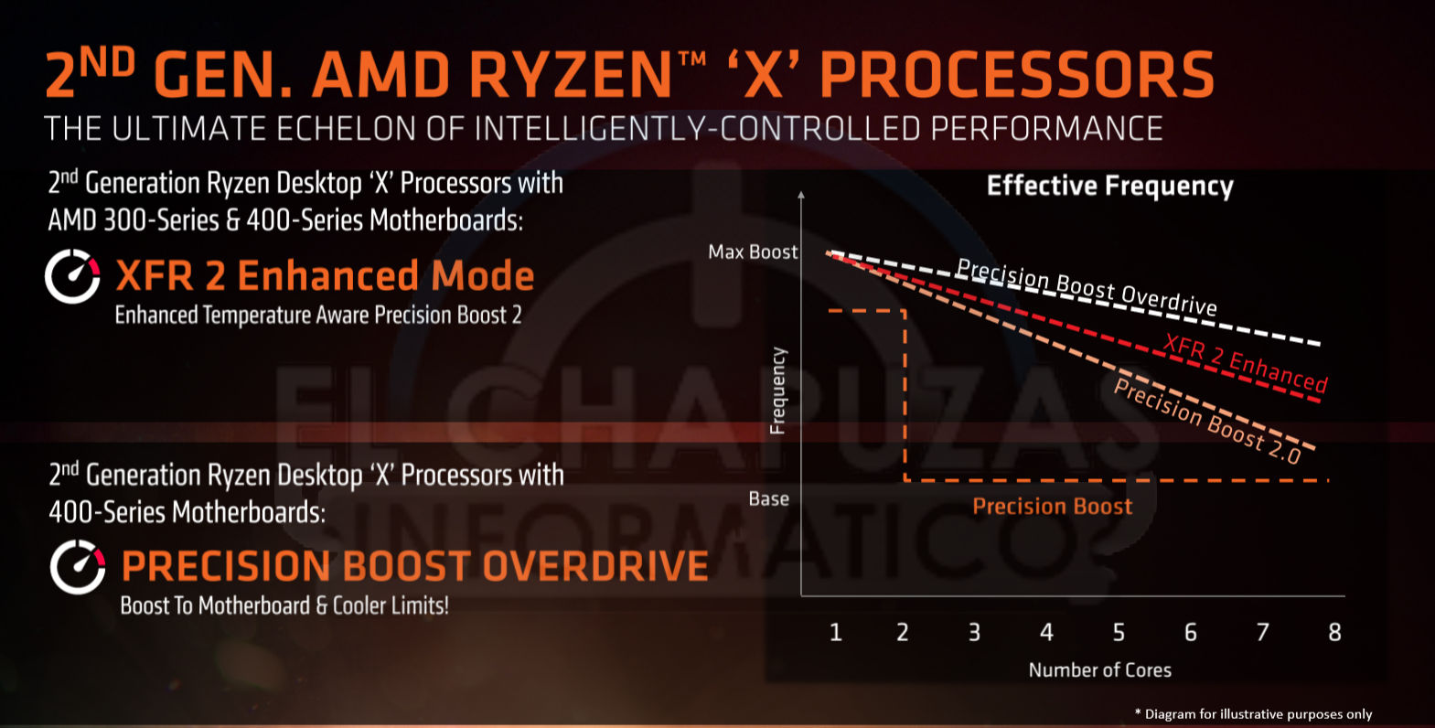Slide-4-AMD-XFR-2-and-PB2-1.jpg