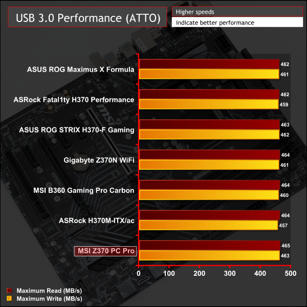 MSI Z370 PC Pro Motherboard Review | KitGuru- Part 10