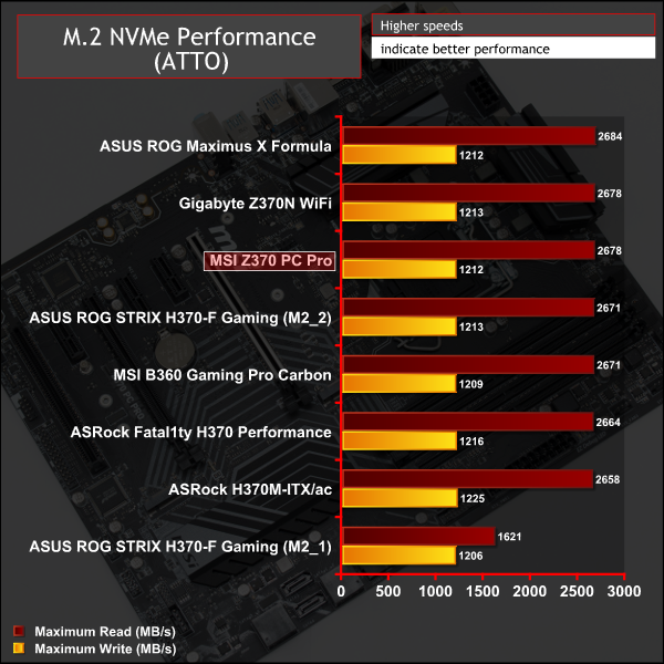 MSI Z370 PC Pro Motherboard Review | KitGuru- Part 10