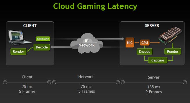 Cloud games Google for Developers
