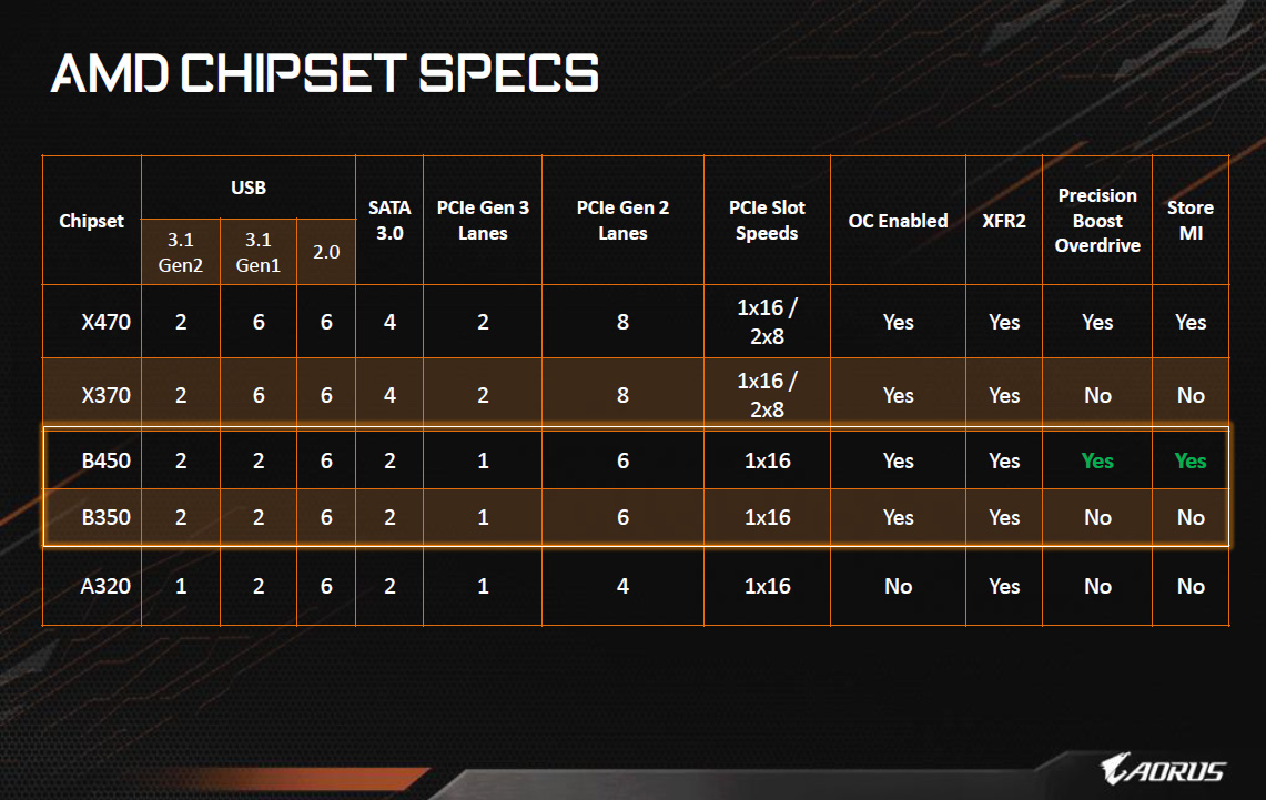 Amd Chipset Chart