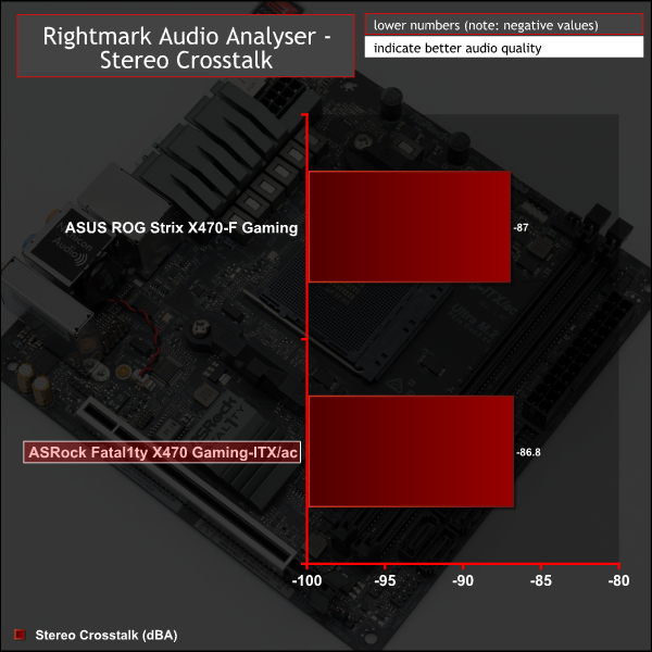 ASRock > Fatal1ty X470 Gaming-ITX/ac