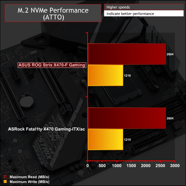 Asus Rog Strix X470 F Gaming Motherboard Review Page 10 Kitguru